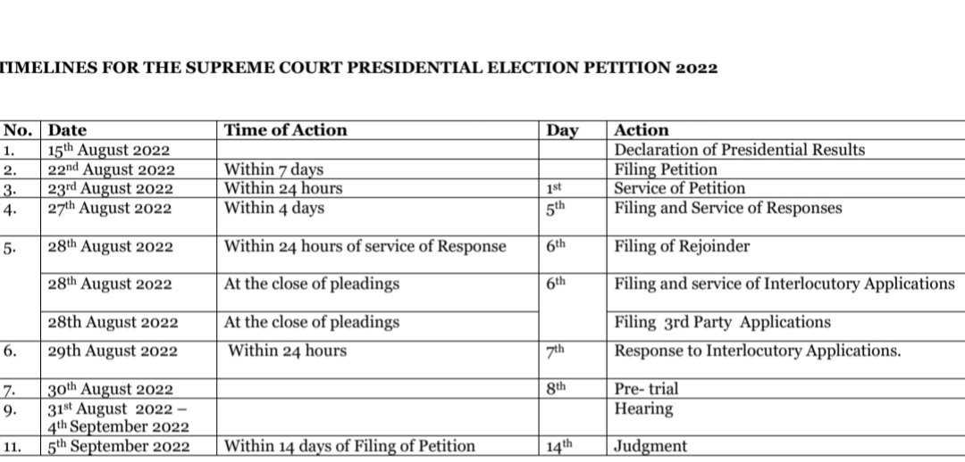 PresidentialPetitionTimeline.jpg