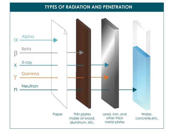 radiation-penetration.jpg