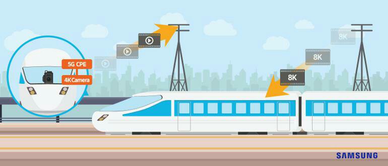 samsung-5g-train.jpg