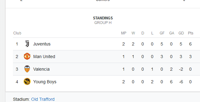 Screenshot_2018-10-02 man u vs valencia - Google Search.png