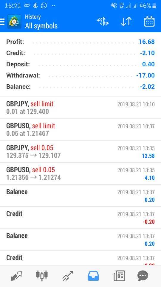 Screenshot_20190821-162132_MetaTrader%204.jpeg