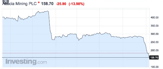 Screenshot_2020-11-19 acacia mining stock - Google Search.png