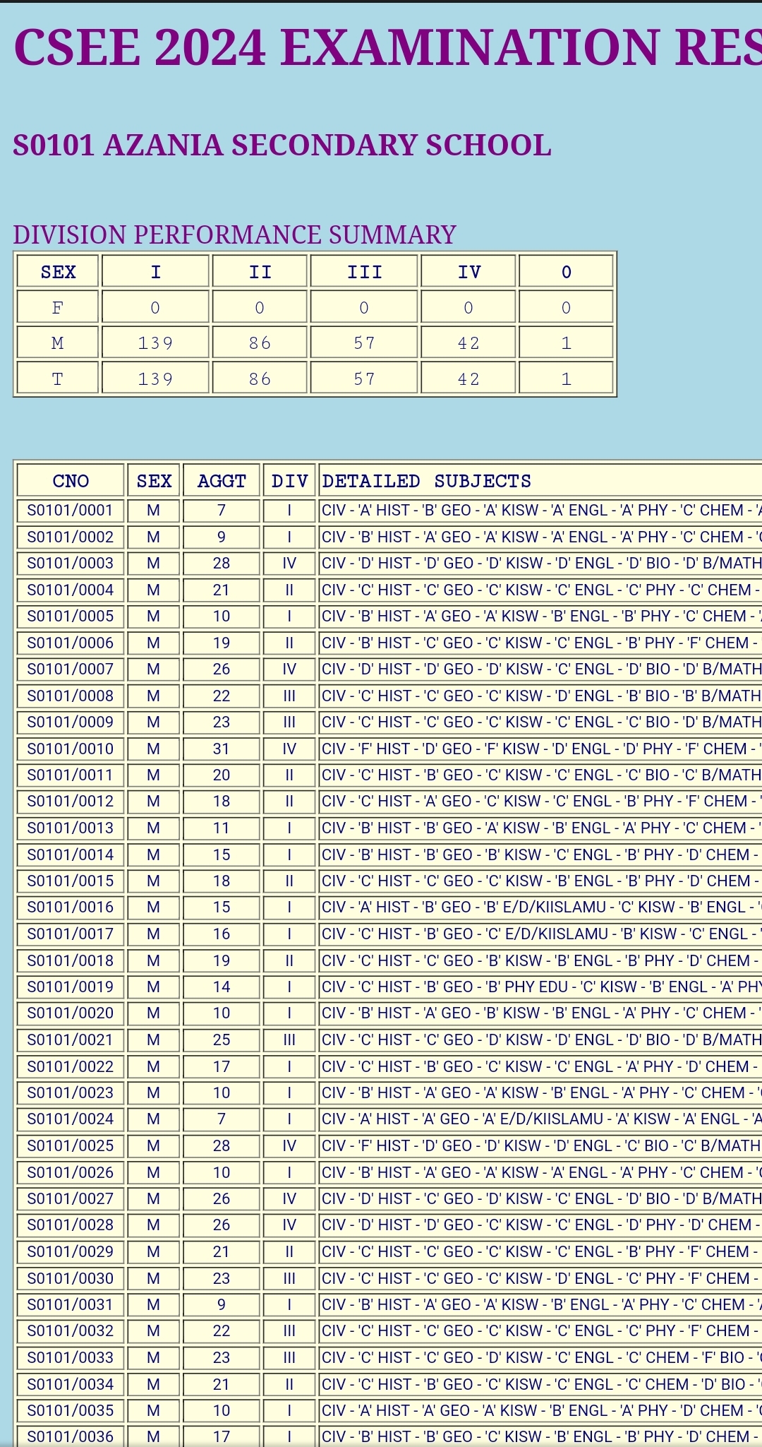 Screenshot_20250203-093238_Chrome.jpg