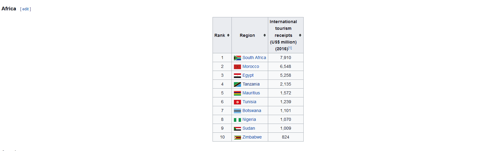 tourism.PNG