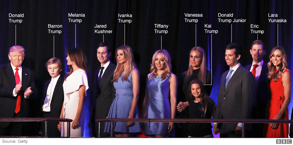 trump_family.png