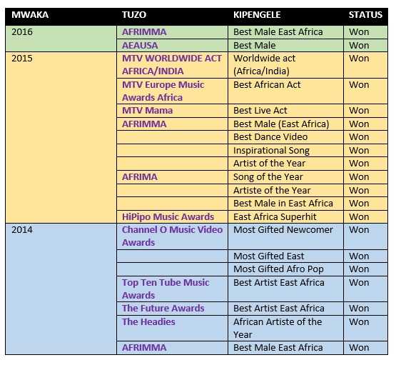 tuzo_za_diamond_platinumz_1.jpg