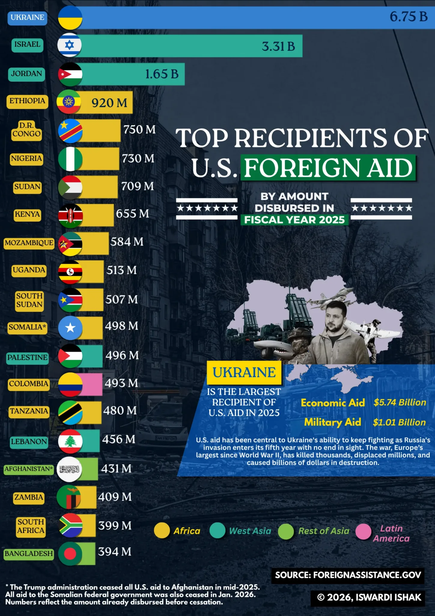 us-foreign-aid-2025-web-1448x2048.webp