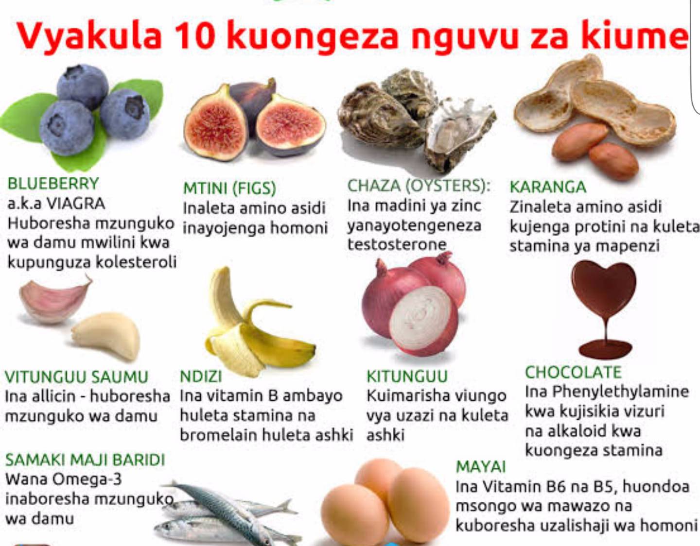 VYAKULA 10 VINAVYOFAA KWA WANAUME.jpg