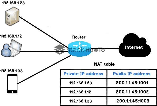 what-is-nat-network-address-translation-2.png