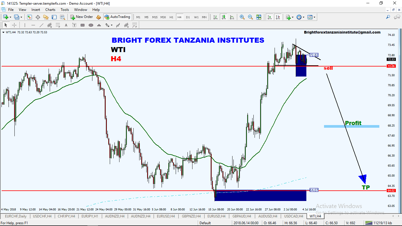 WTI 1.png