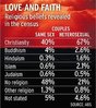2906religion_353px-200x0.jpg