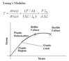 Strain_vs_Stress Graph.jpg