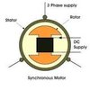 Synchronous motor.jpg