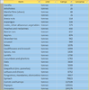 Kenya Crop Production - that don't exist in TZ.png