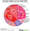 foreign-holders-of-us-debt-2c95.png