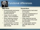 male-and-female-brain-what-constitutes-the-gender-12-320.jpg