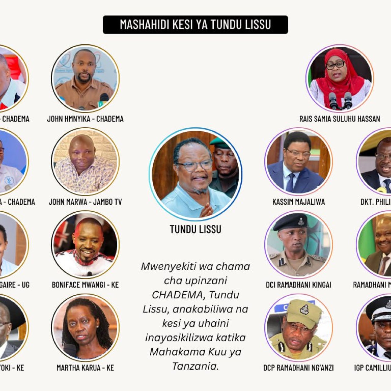 Lissu ataja mashahidi 15 katika kesi dhidi yake. Wamo Samia, Mpango, Majaliwa, Jaji Mutunga...