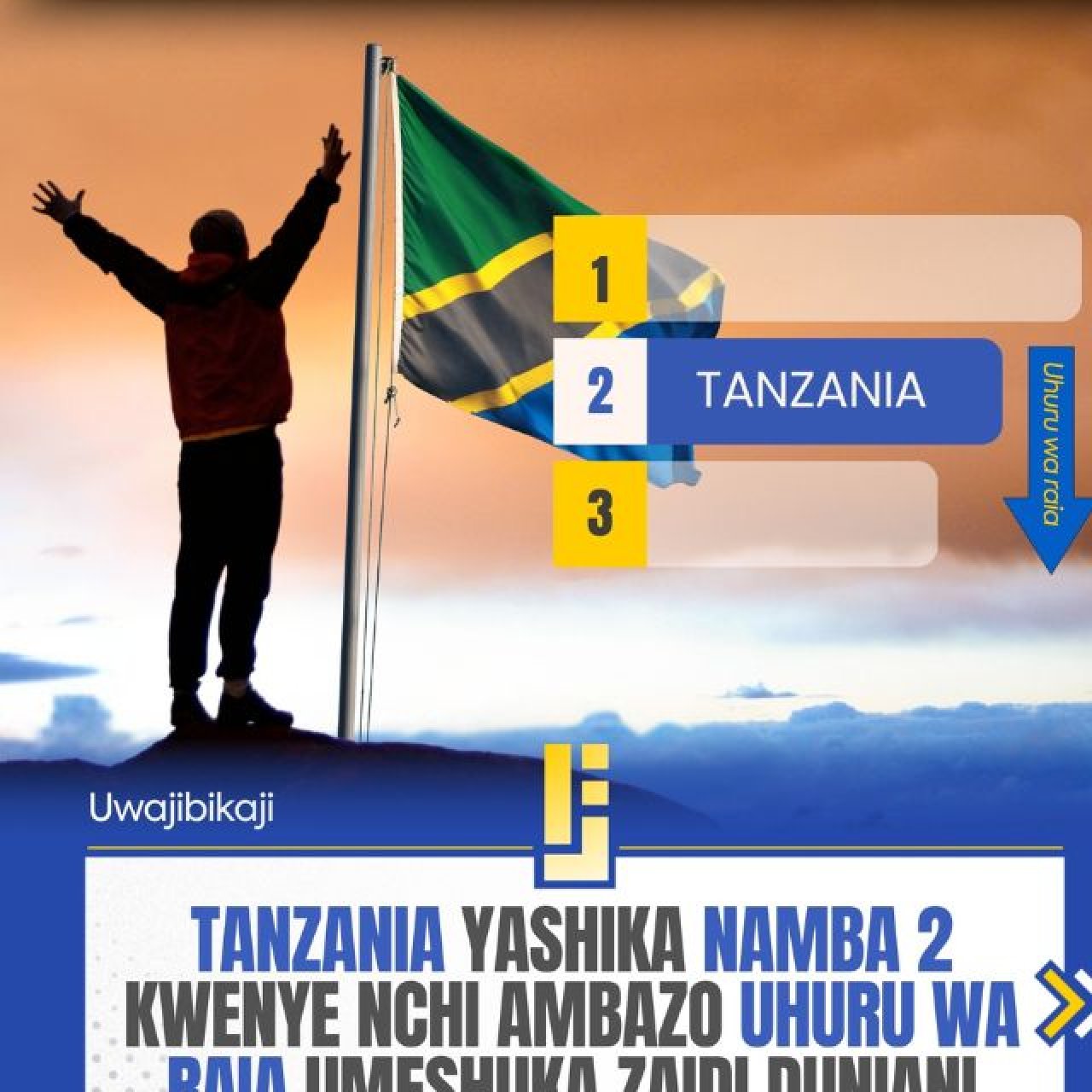 Tanzania yashika Namba 2 kwenye nchi ambazo Uhuru wa Raia umeshuka zaidi Duniani