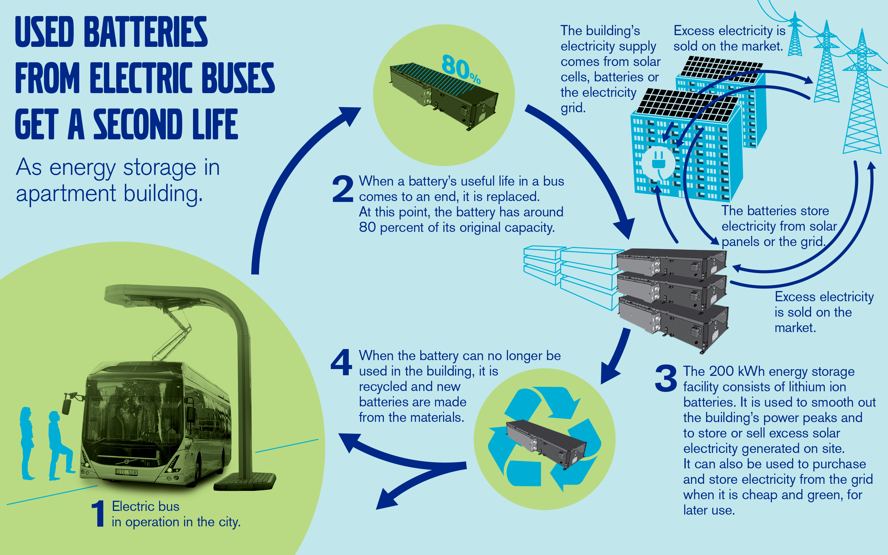 EN_Bus-battery_second-life-1.jpg