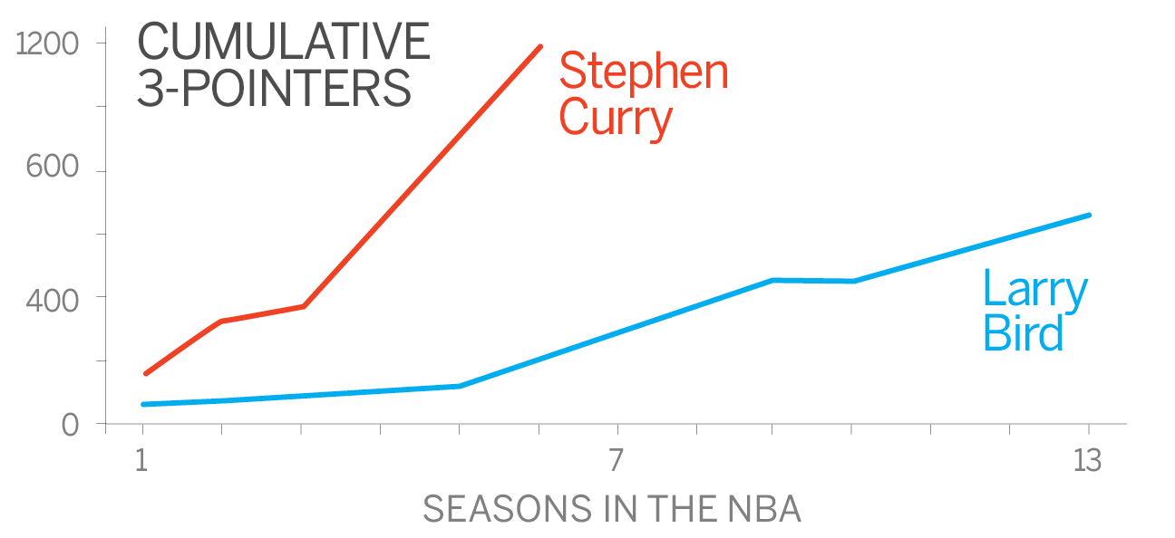 NBA3POINTERcummulitive.png