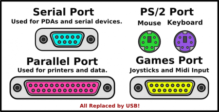 common-ports.png