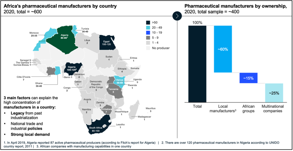 Expanding Health Product Manufacturing in Africa: Ideas for Development  Finance Institutions, Procurers, and Policymakers | Center For Global  Development