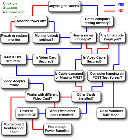 video-flowchart.gif