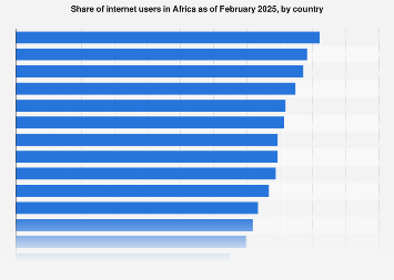 www.statista.com