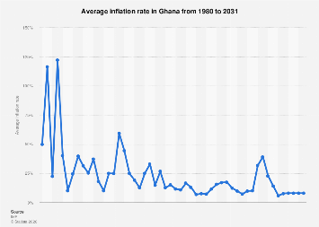www.statista.com