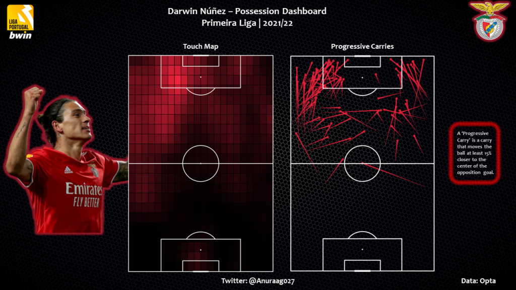 Nunez-Poss-DB-1024x576.png