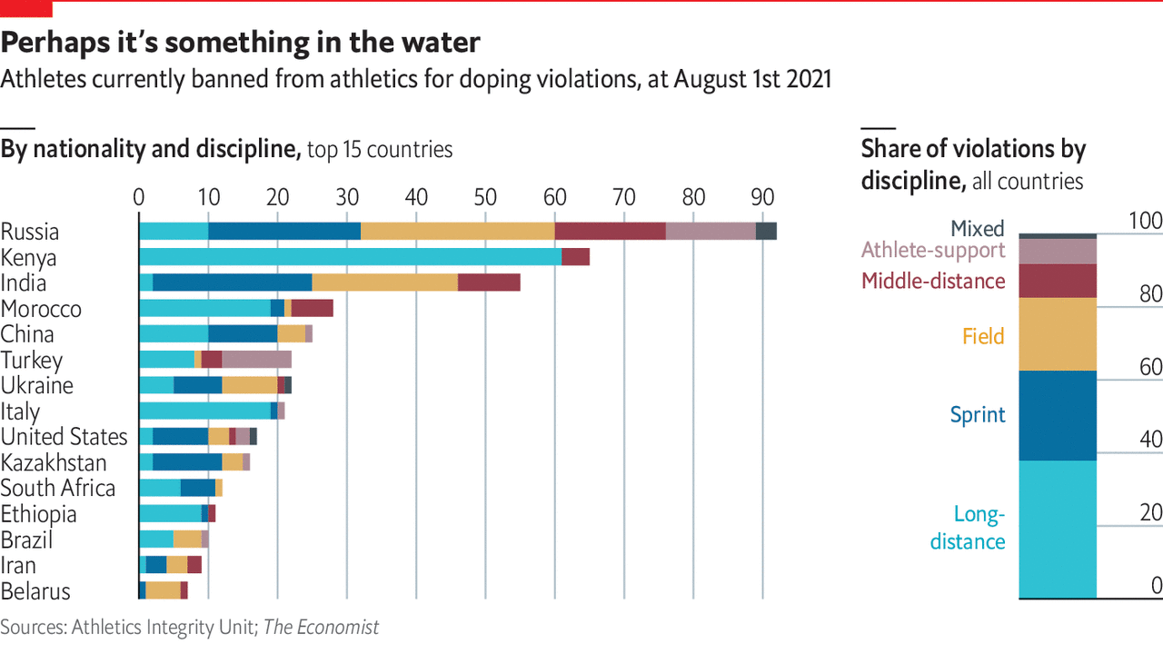 www.economist.com