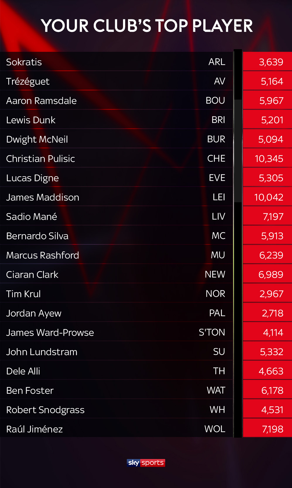 skysports-graphic-power-rankings_4833343.jpg