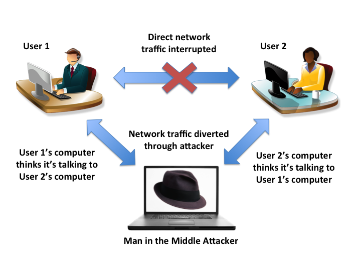 mitm.png