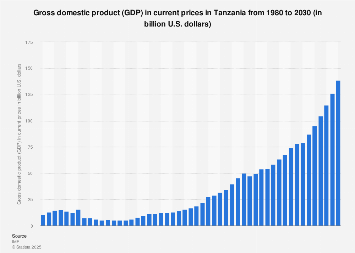 www.statista.com