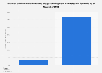 www.statista.com