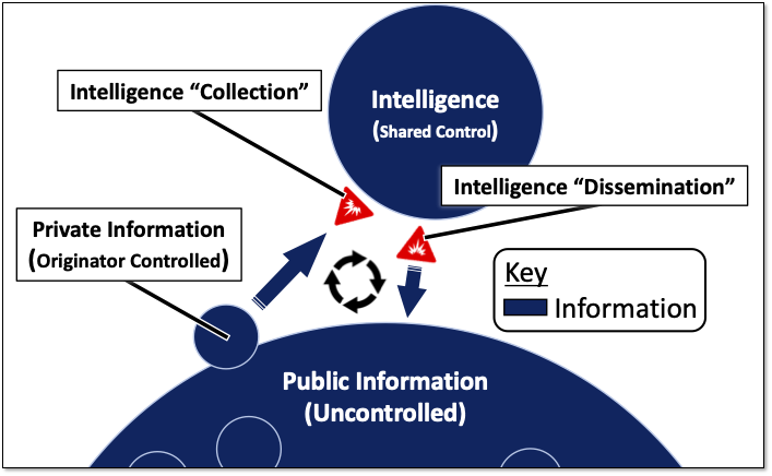 Intelligence_Information_Cycle.png