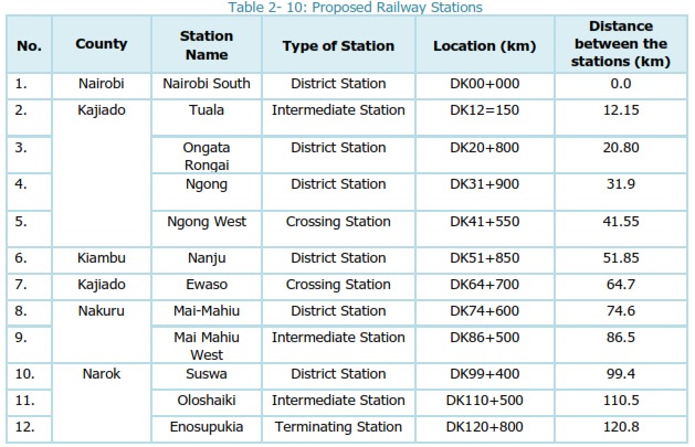 stations_phase_2.jpg