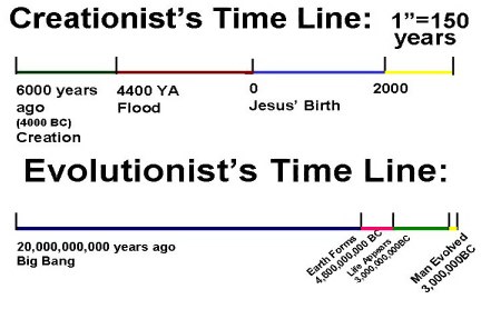 creation-timeline.jpg
