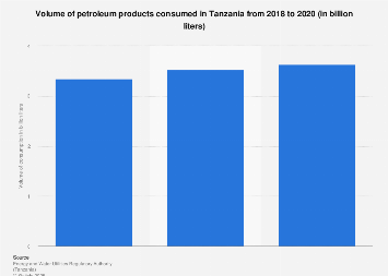 www.statista.com