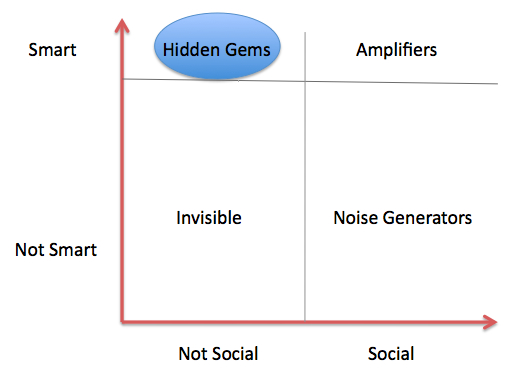 smart-and-social.jpg