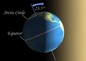 December_solstice_diagram-300x214.jpg