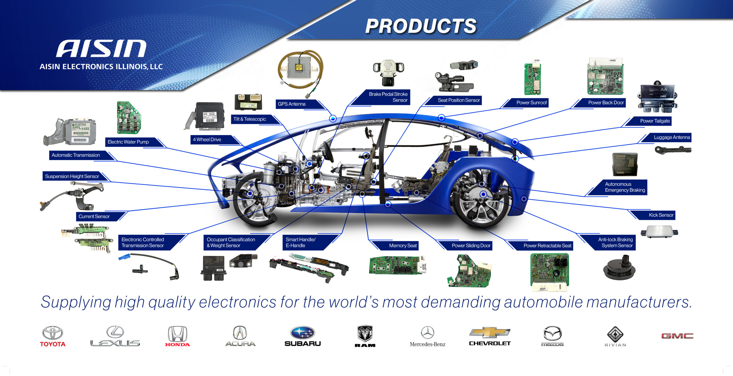 AEIL Products - AISIN Illinois