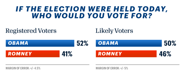 ESQ-ElectionPoll-Chart1.png
