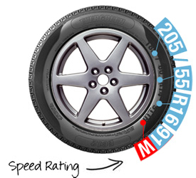 speed-rating.jpg