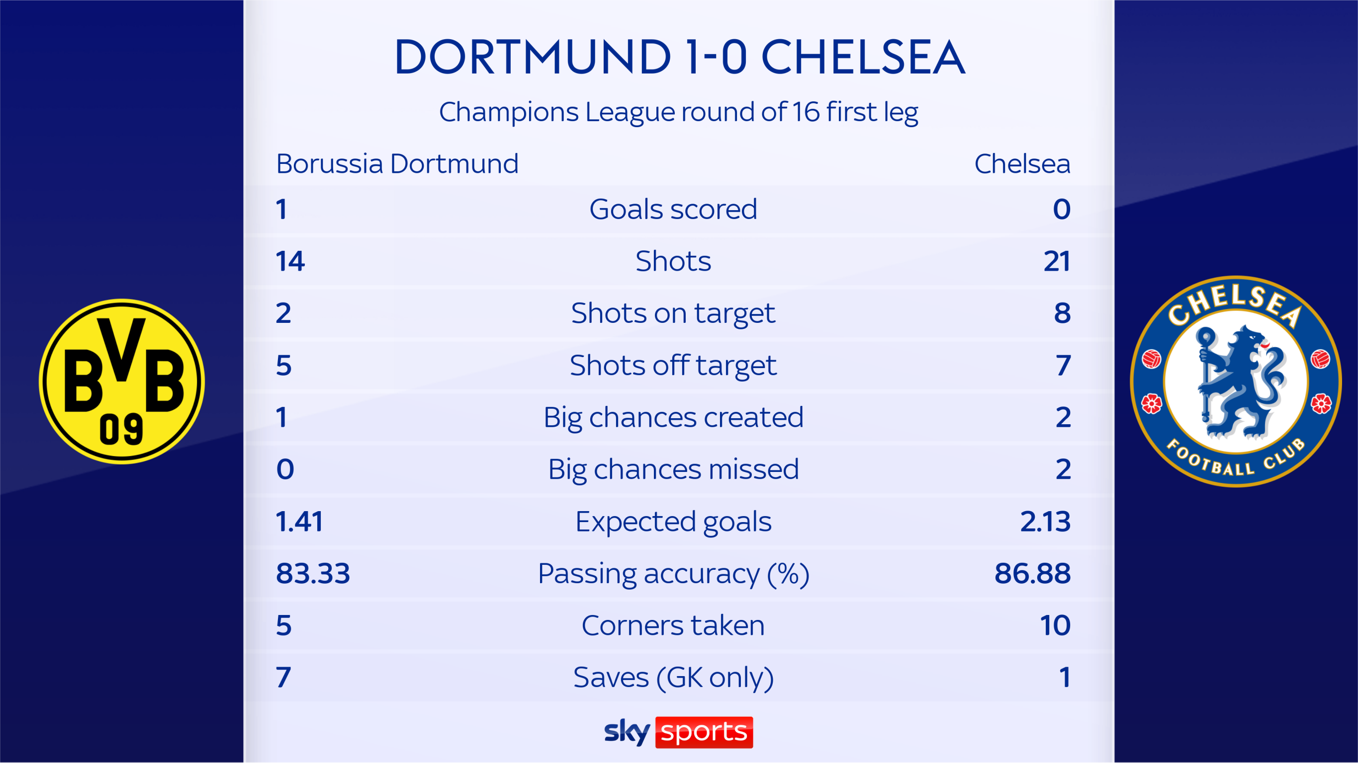 skysports-chelsea-borussia-dortmund_6058981.png