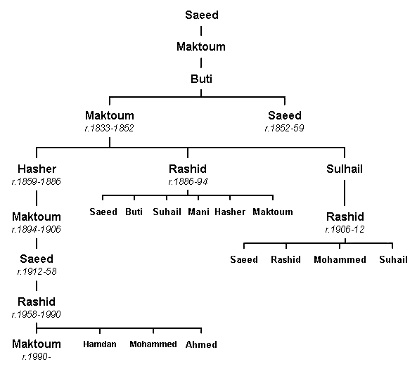 Maktoum.png