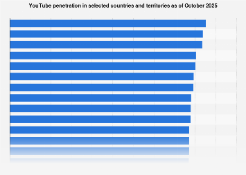 www.statista.com