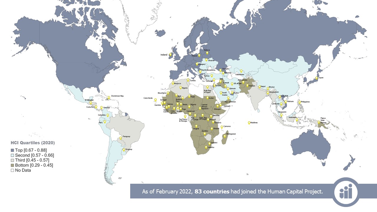 Human Capital