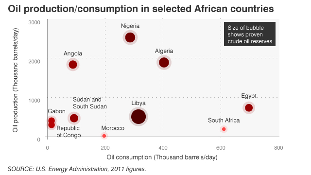 oil.scatter.jpg