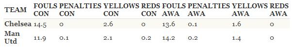 Howard-Webb-stats.jpg